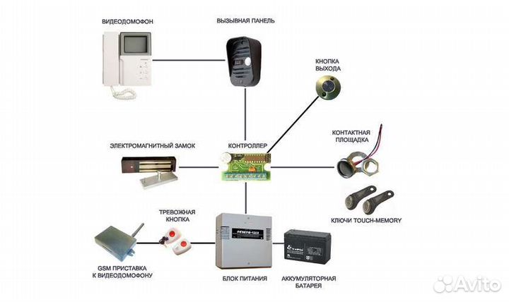 Ремонт домофонов