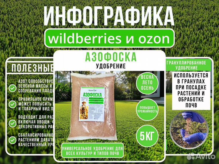 Инфографика для маркетплейсов карточки Wildberries