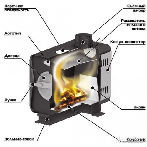 Печь отопительная дровяная Ермак