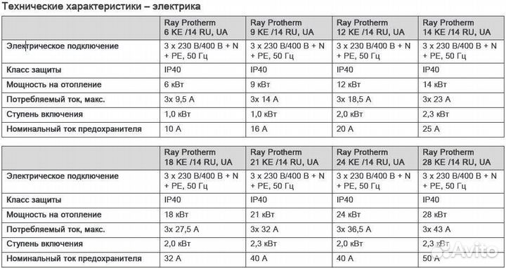 Электрические котлы Protherm Skat (Ray) V14 6-28 к