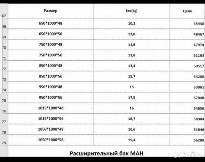 Сердцевина радиатора