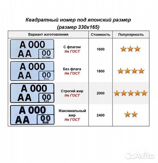 Изготовление госномеров в г. Сыктывкар