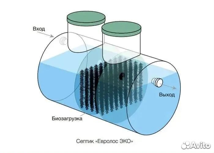 Септик Евролос Эко