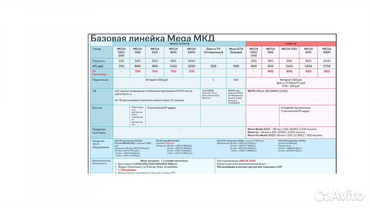 Подключение интернета и телевидения дом.ру