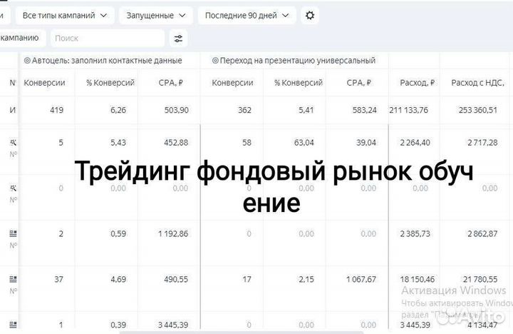 Директолог/ Специалист по контекстной рекламе