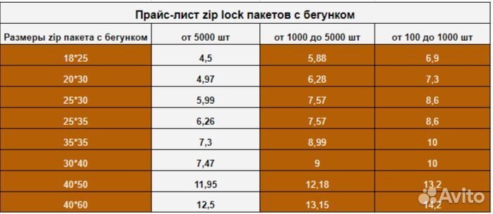 Пакет зип лок с бегунком слайдер zip lock