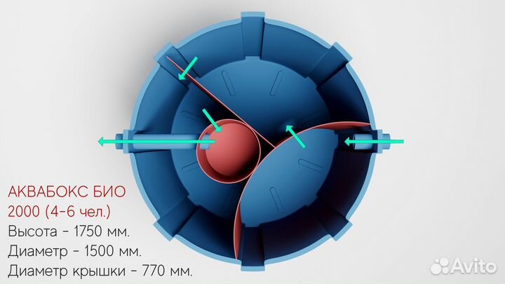 Бочка для канализации