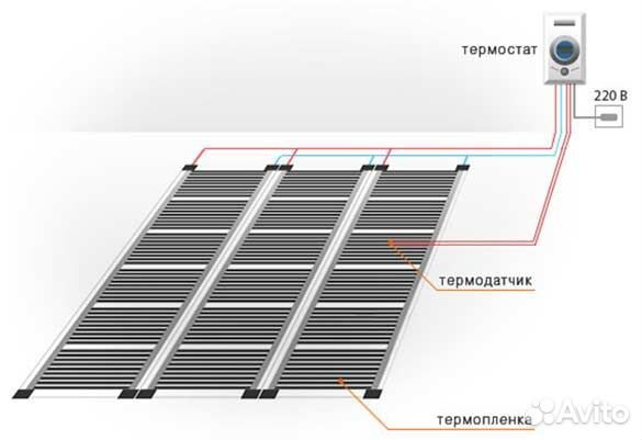 Теплый пол под линолеум и ламинат, на отрез