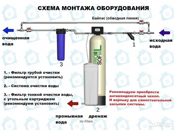 Обезжелезивание воды / Водоочистка