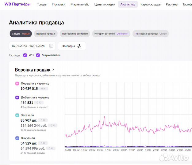 Инвестиции в прибыльный бизнес, 90 годовых