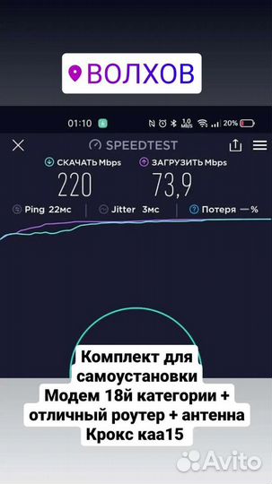Интернет на дачу Интернет в офис 4G+
