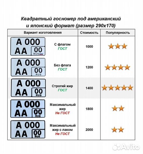 Изготовление дубликат гос номер Болохово