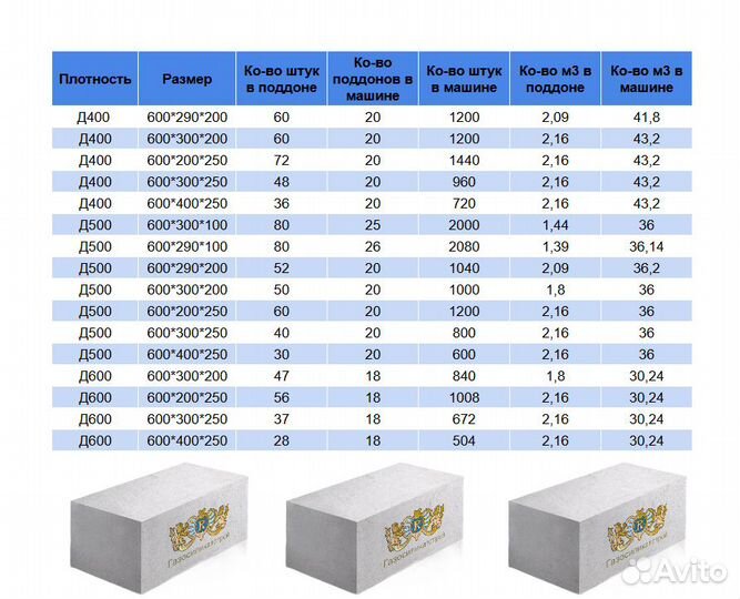 Газосиликатный блок 600-250-400