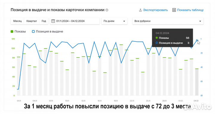 Заявки, пациенты, лиды для стоматологических клини