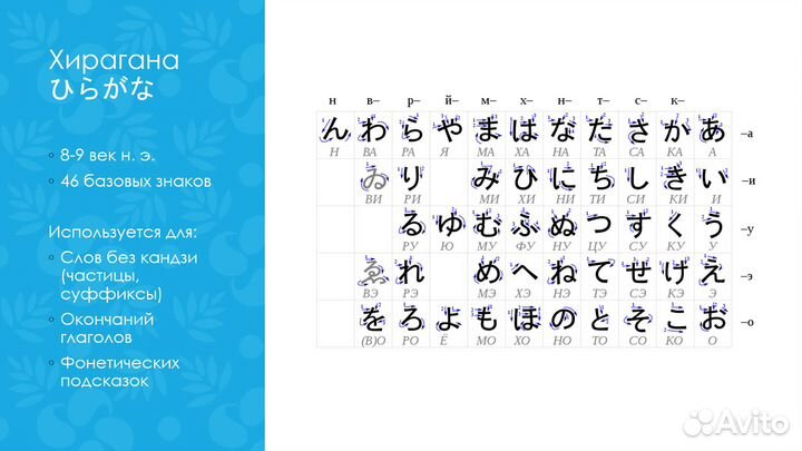Репетитор по японскому языку