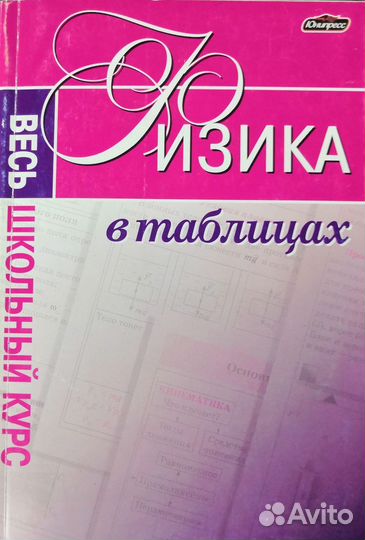 Физика школьный курс в таблицах