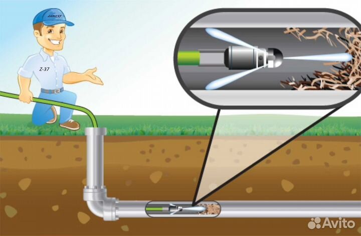 Прочистка канализации. Быстро и с гарантией