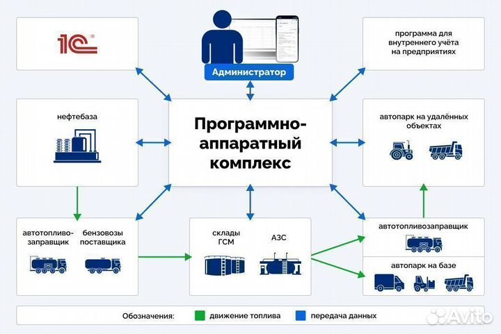 Топливораздаточная колонка нева А1192