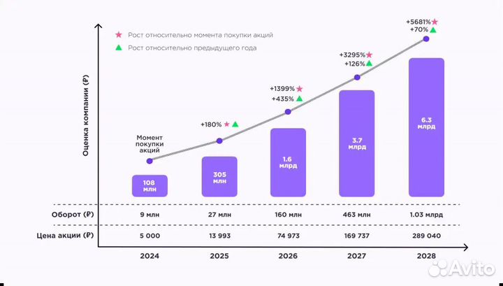 Инвестиции в бизнес: сервис аренды мест хранения