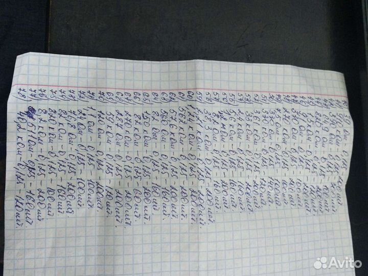 Резисторы млт