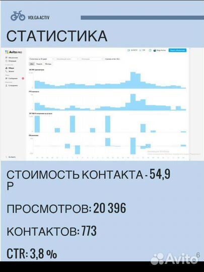 Услуги авитолога