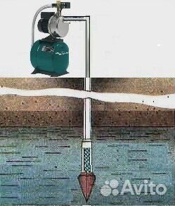 Абиссинская скважина. Опыт работы 12 лет