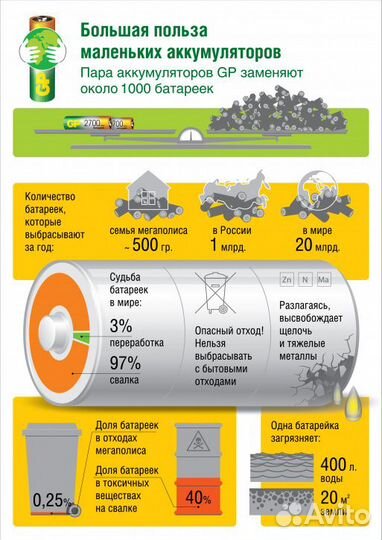 Фирменный от GP Зу +4 Аккумулятора A.A.A (1000mAh)