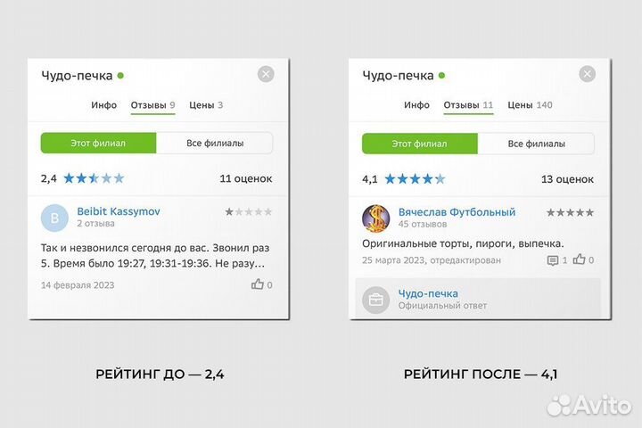 Повышение рейтинга 2GIS, работа с репутацией
