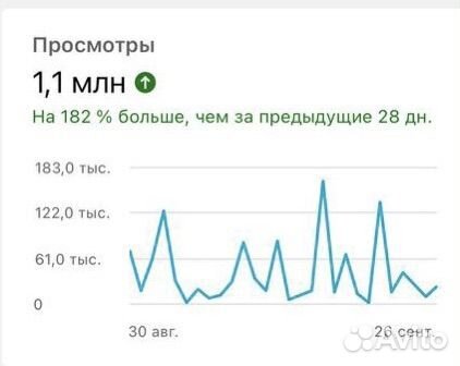 Консультация по соц. сетям YouTube Reels