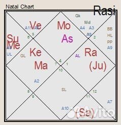 Консультация астролога