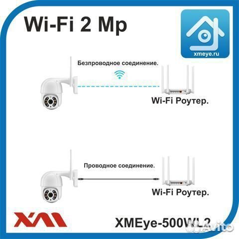 Камера уличная 360 градусов Wi-Fi