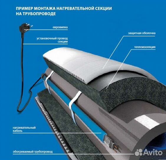 Греющий кабель для трубы 4 метра