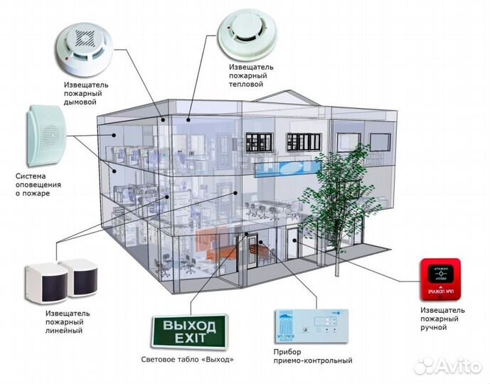 Проектирование, монтаж пожарной сигнализации(апс)