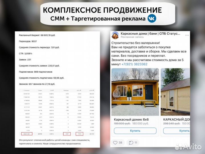 Продвижение вконтакте. Ведение групп вконтакте