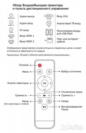 Проектор cactus CS-PRM.05WT.wxga-A
