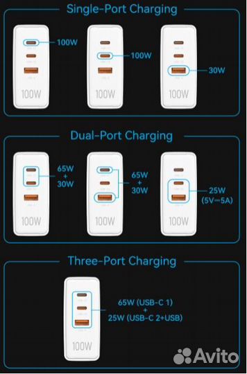 Зу Vention Ultra 3-Port USB 100W Black