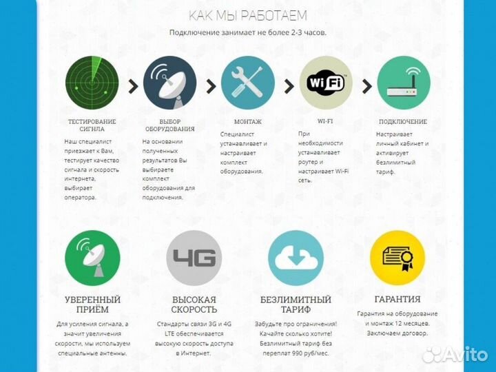 Беспроводной интернет набор № для дома