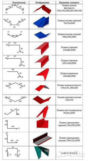 Гибка листового металла,фасонка