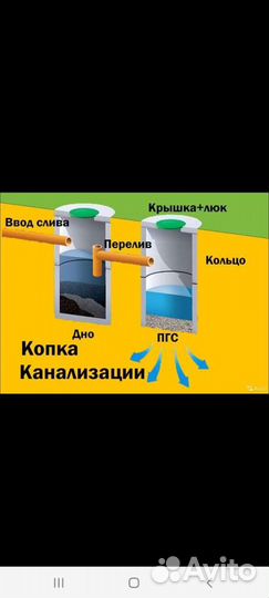 Чистка колодцев