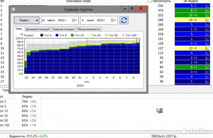 Накрутка поведенческих факторов (пф) Яндекс