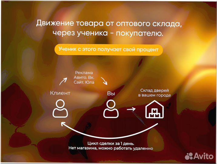 Готовый бизнес под ключ 0 1 9 2