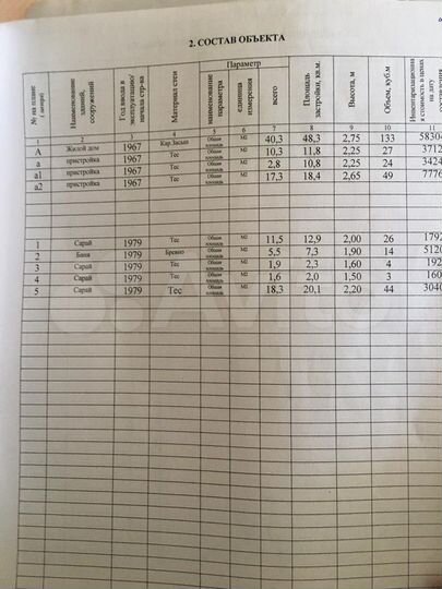 Дом 40,3 м² на участке 6 сот.