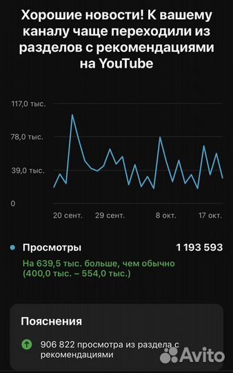 YouTube продюсирование