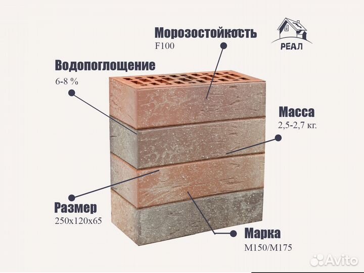 Облицовочный кирпич красный