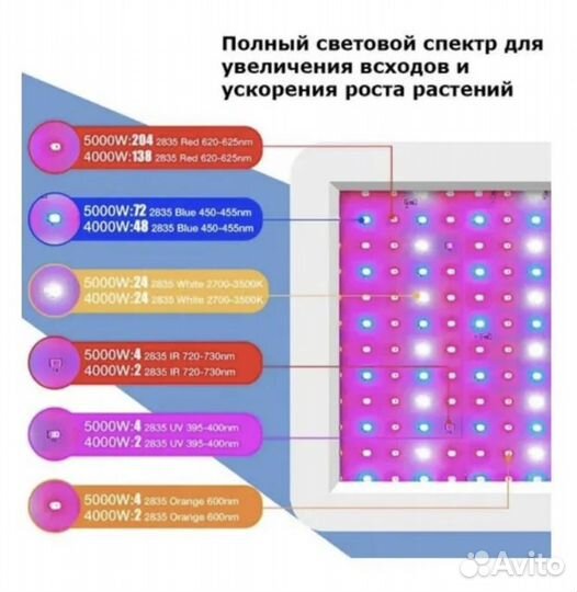 Фитолампа полный спектр