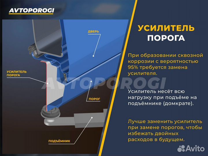 Ремонтные пороги BMW 5 (E60/E61) Седан