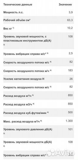 Ранцевое воздуходувное устройство BR 430