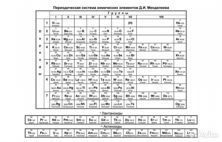 Репетитор по химии