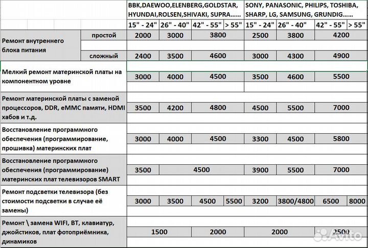 Ремонт Телевизоров в Жулебино, Дмитрий