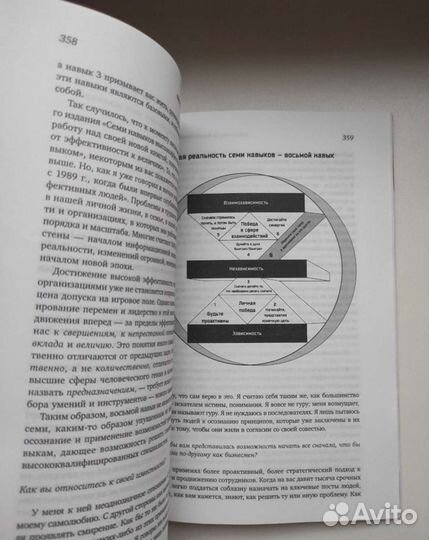 Книги разные маркетинг, продажи